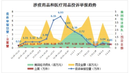 舌尖上的痛點 大健康產品隱患與糧食市場管理，315維權之路仍在進行時